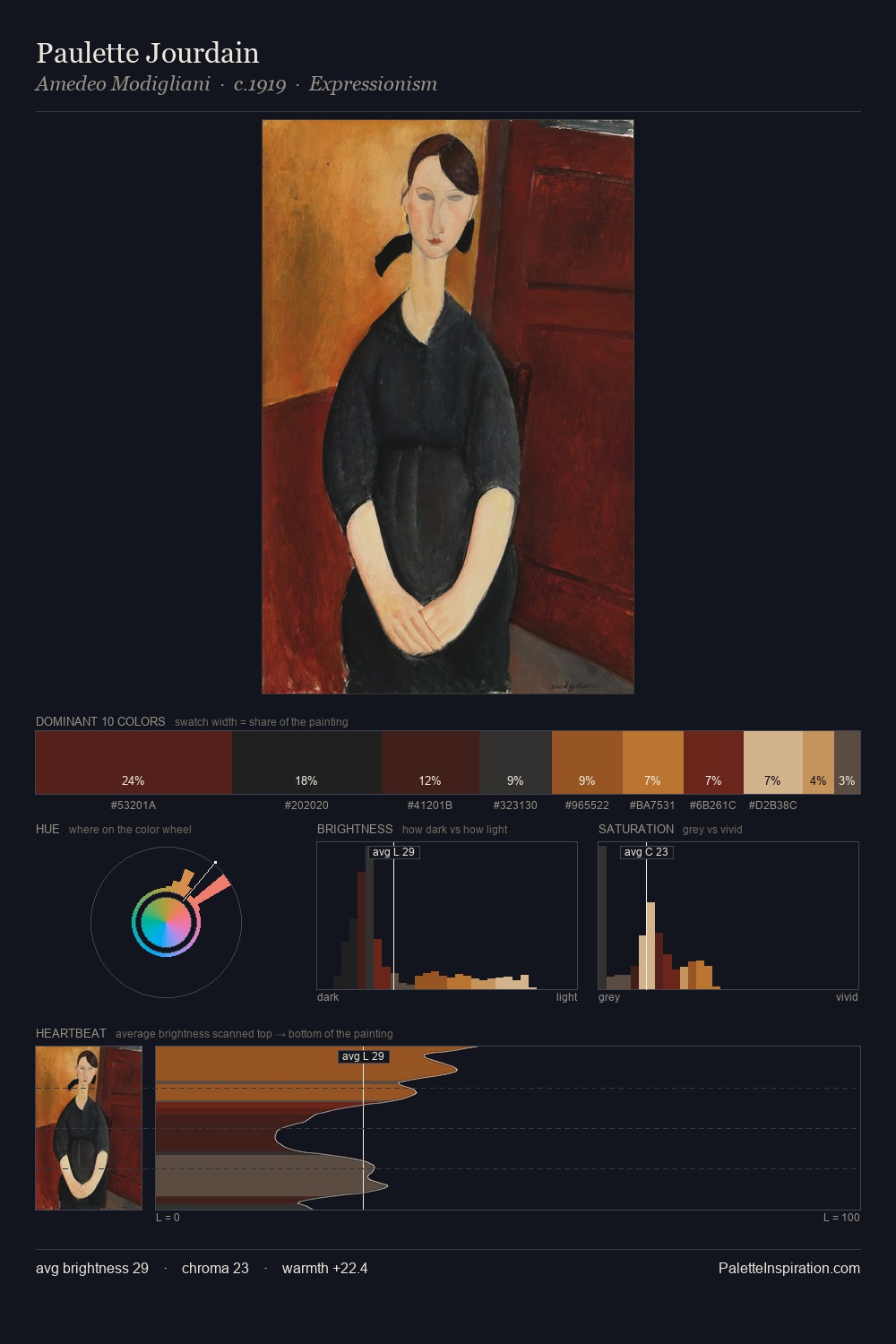 Paulette Jourdain palette card