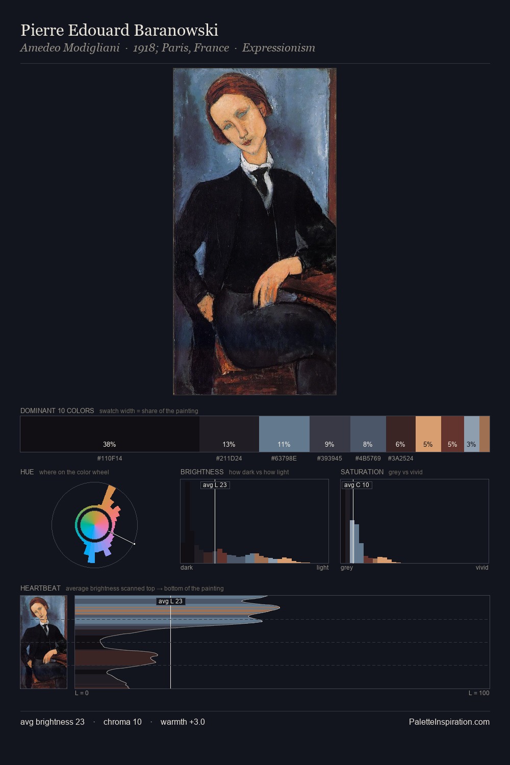Pierre Edouard Baranowski palette card