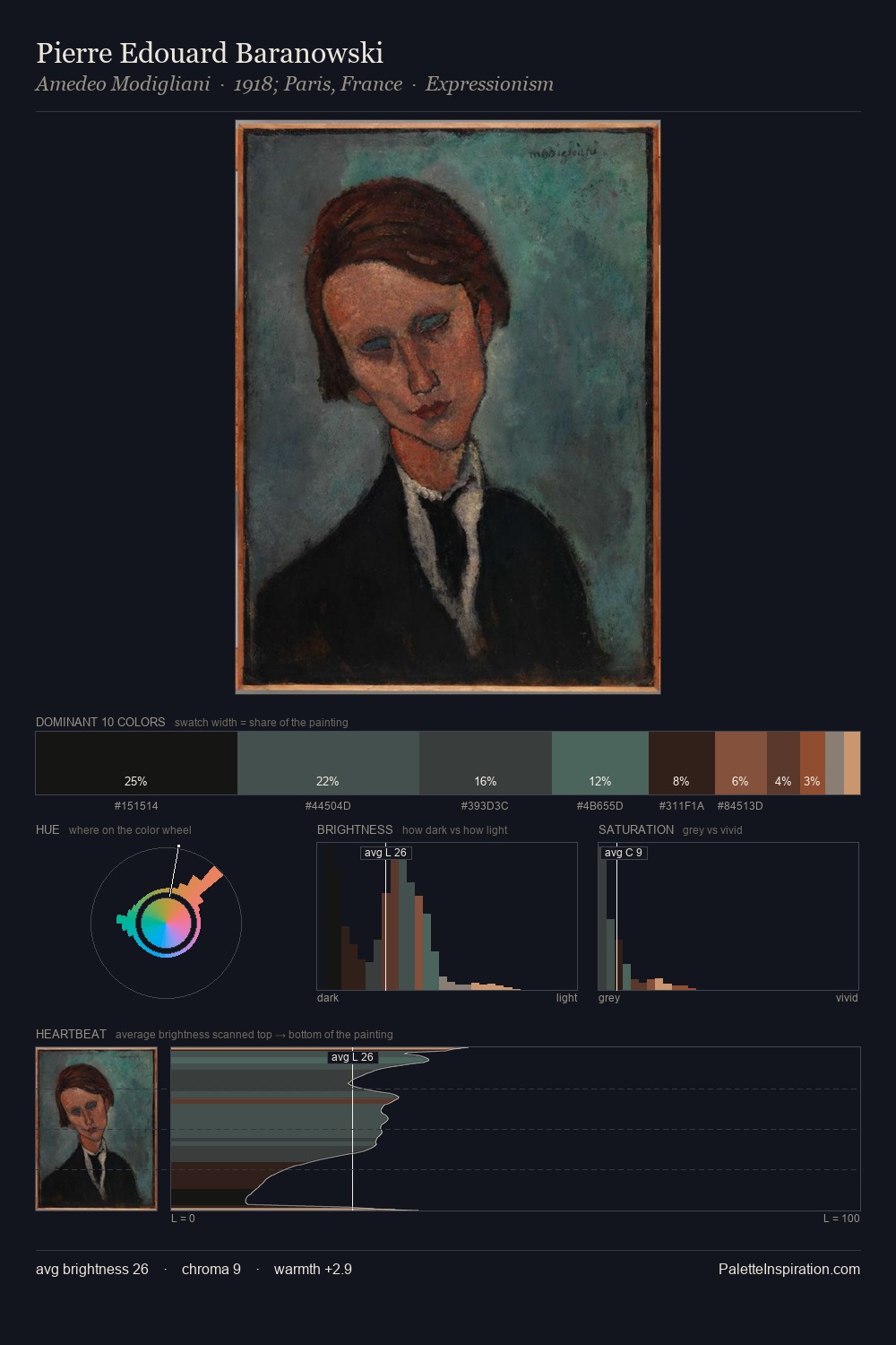Pierre Edouard Baranowski palette card