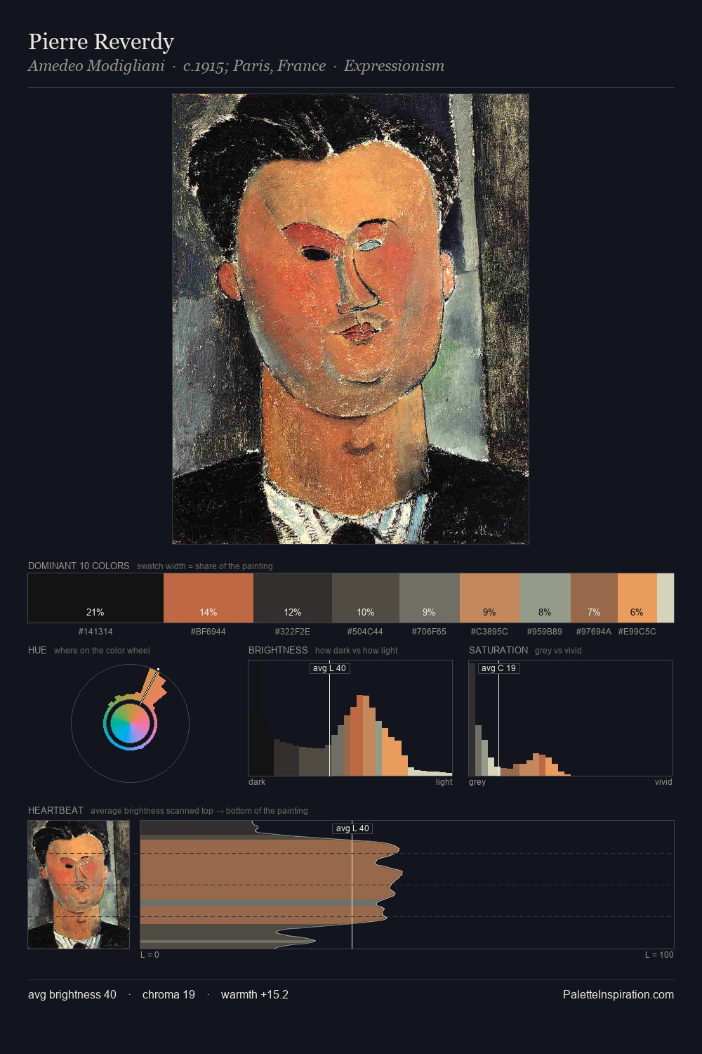 Pierre Reverdy palette card