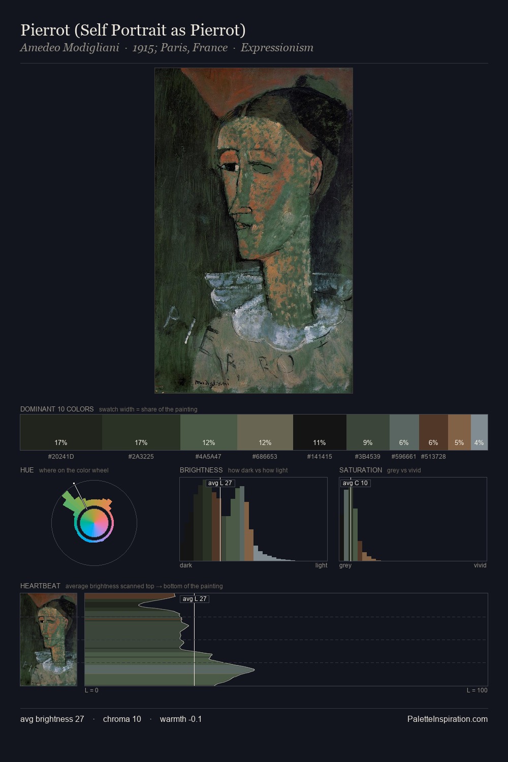 Pierrot (Self Portrait as Pierrot) palette card