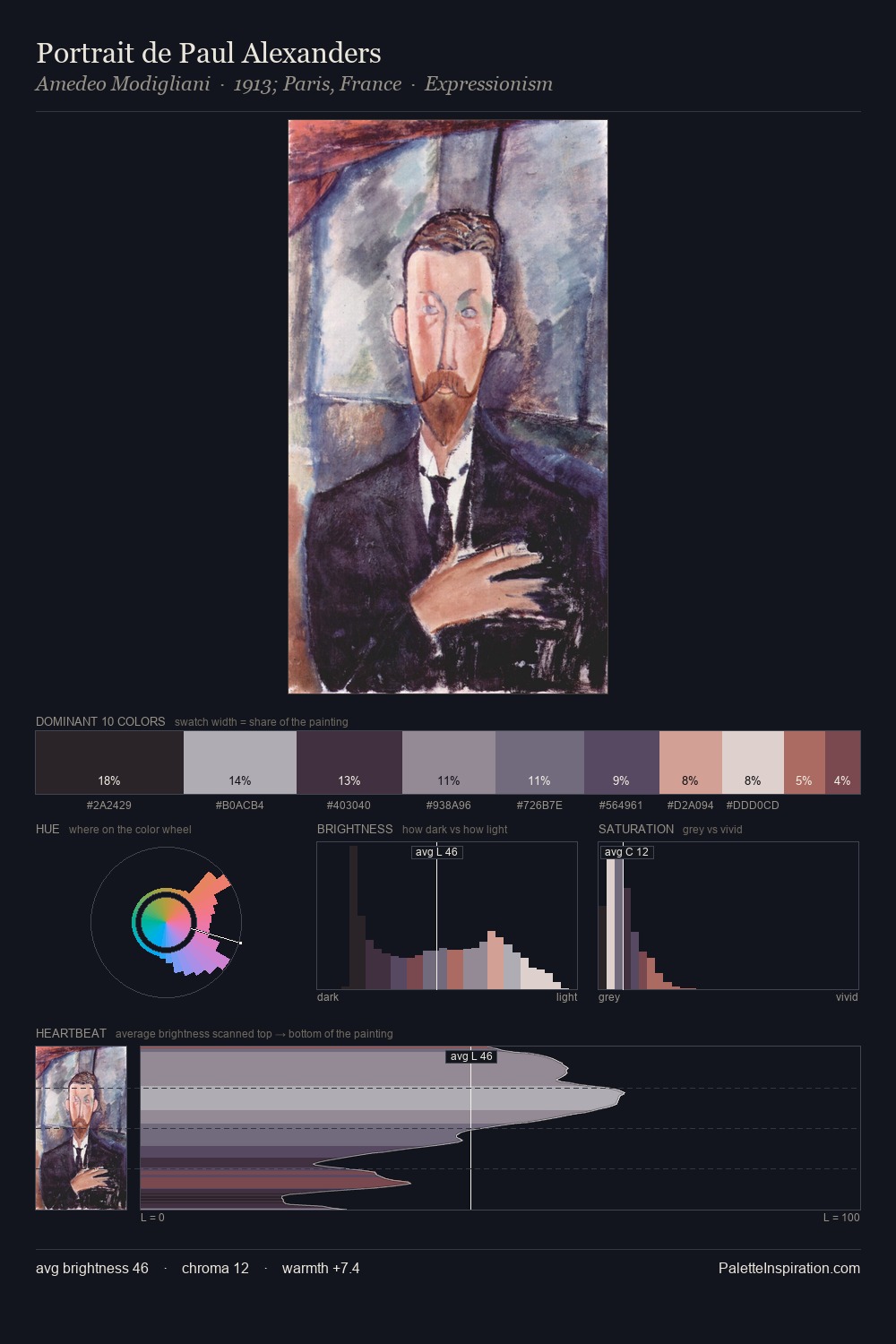 Portrait de Paul Alexanders palette card