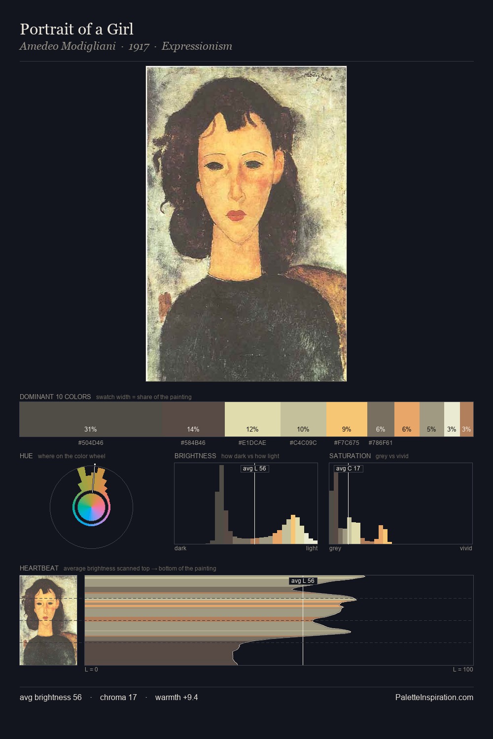 Portrait of a Girl palette card