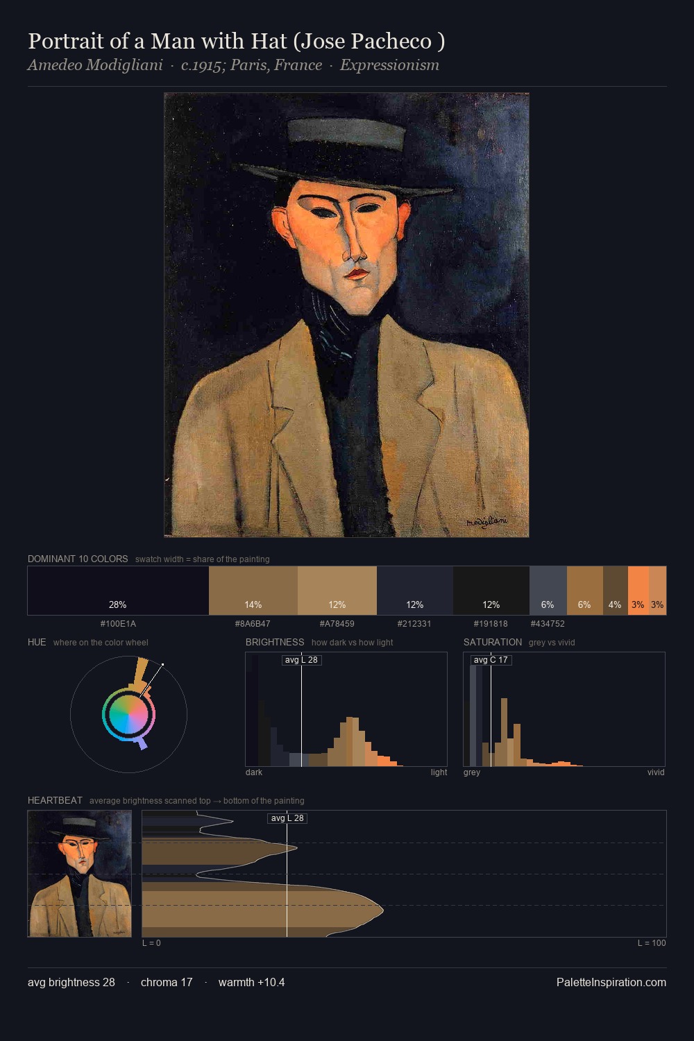 Portrait of a Man with Hat (Jose Pacheco ) palette card