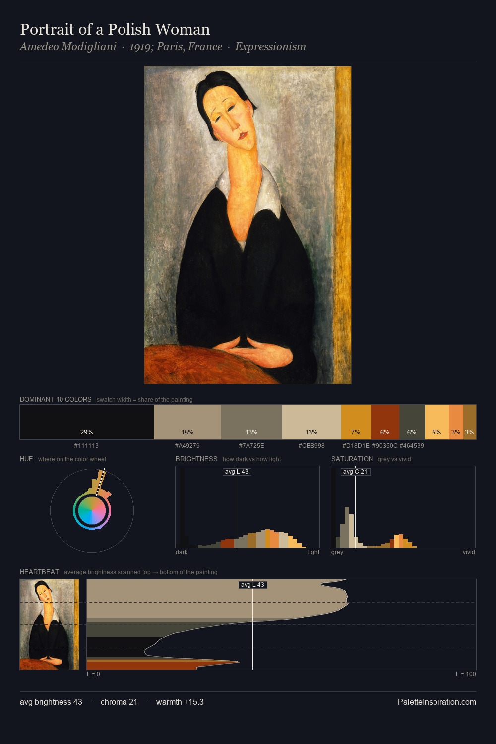 Portrait of a Polish Woman palette card