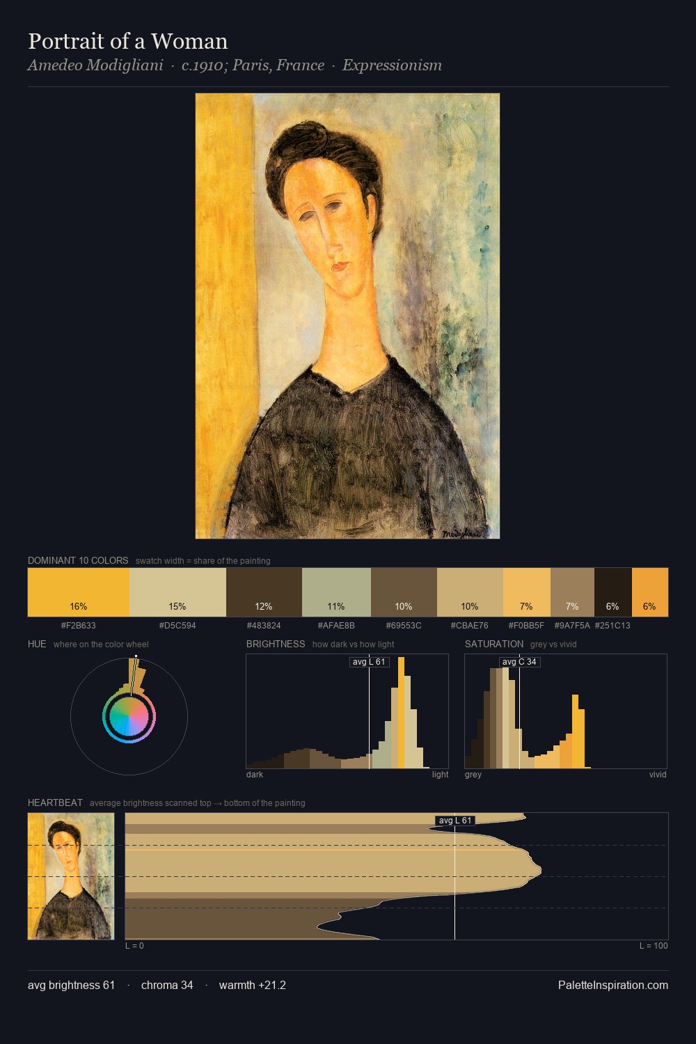 Portrait of a Woman palette card