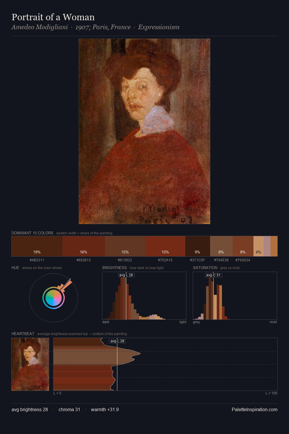 Portrait of a Woman palette card