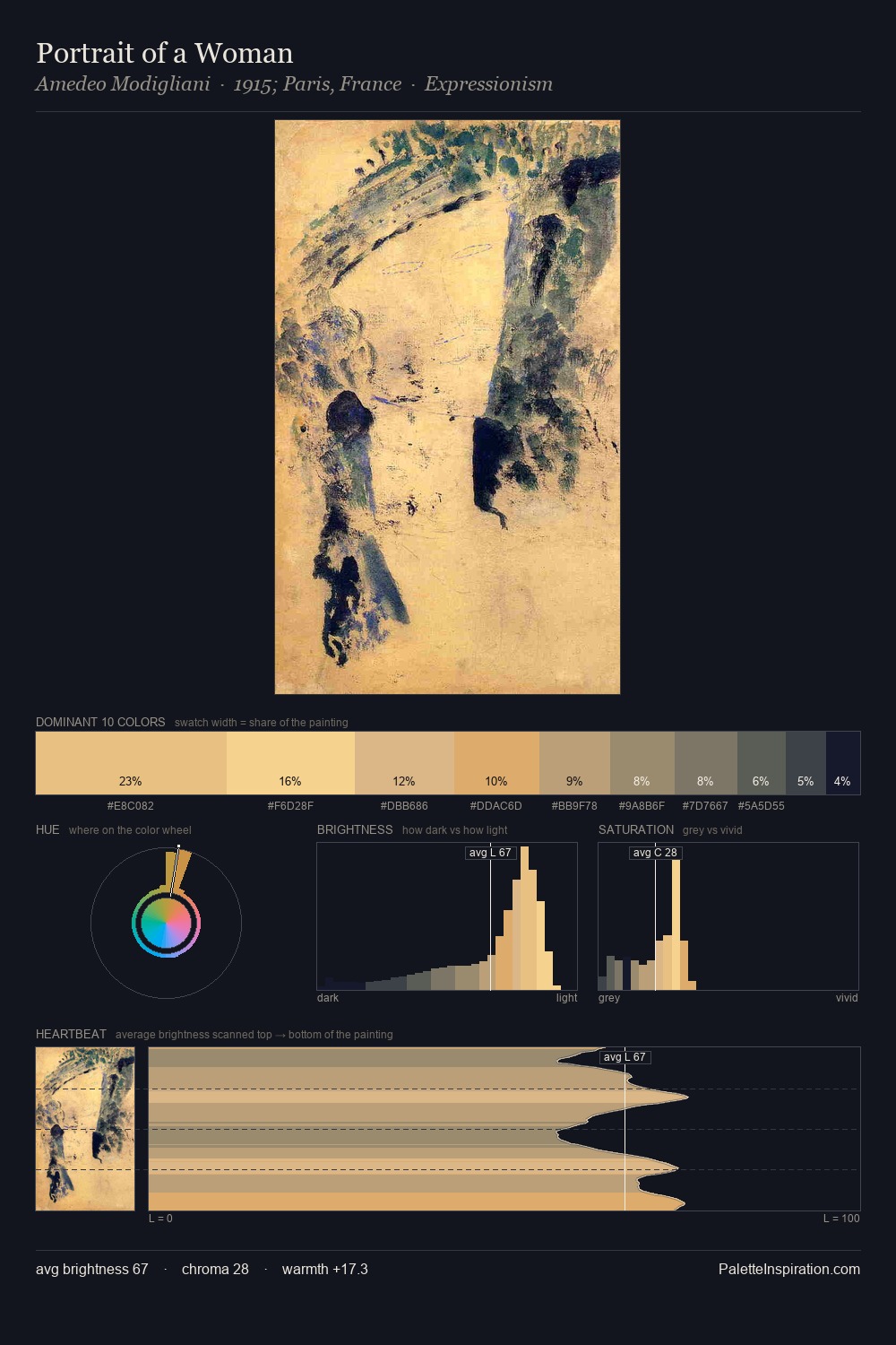 Portrait of a Woman palette card