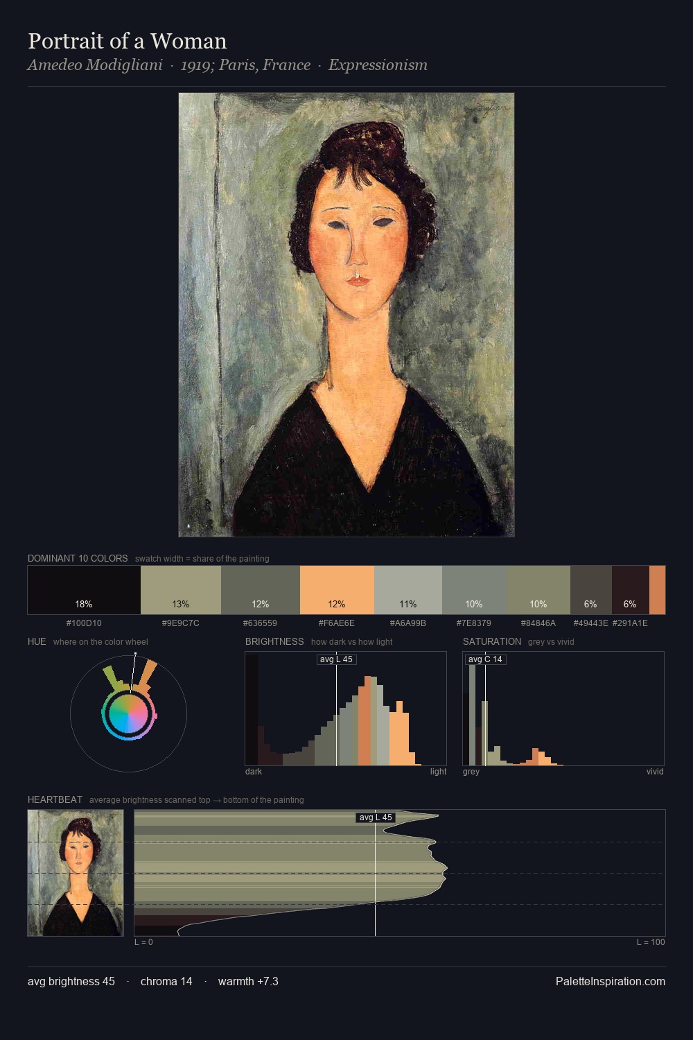 Portrait of a Woman palette card