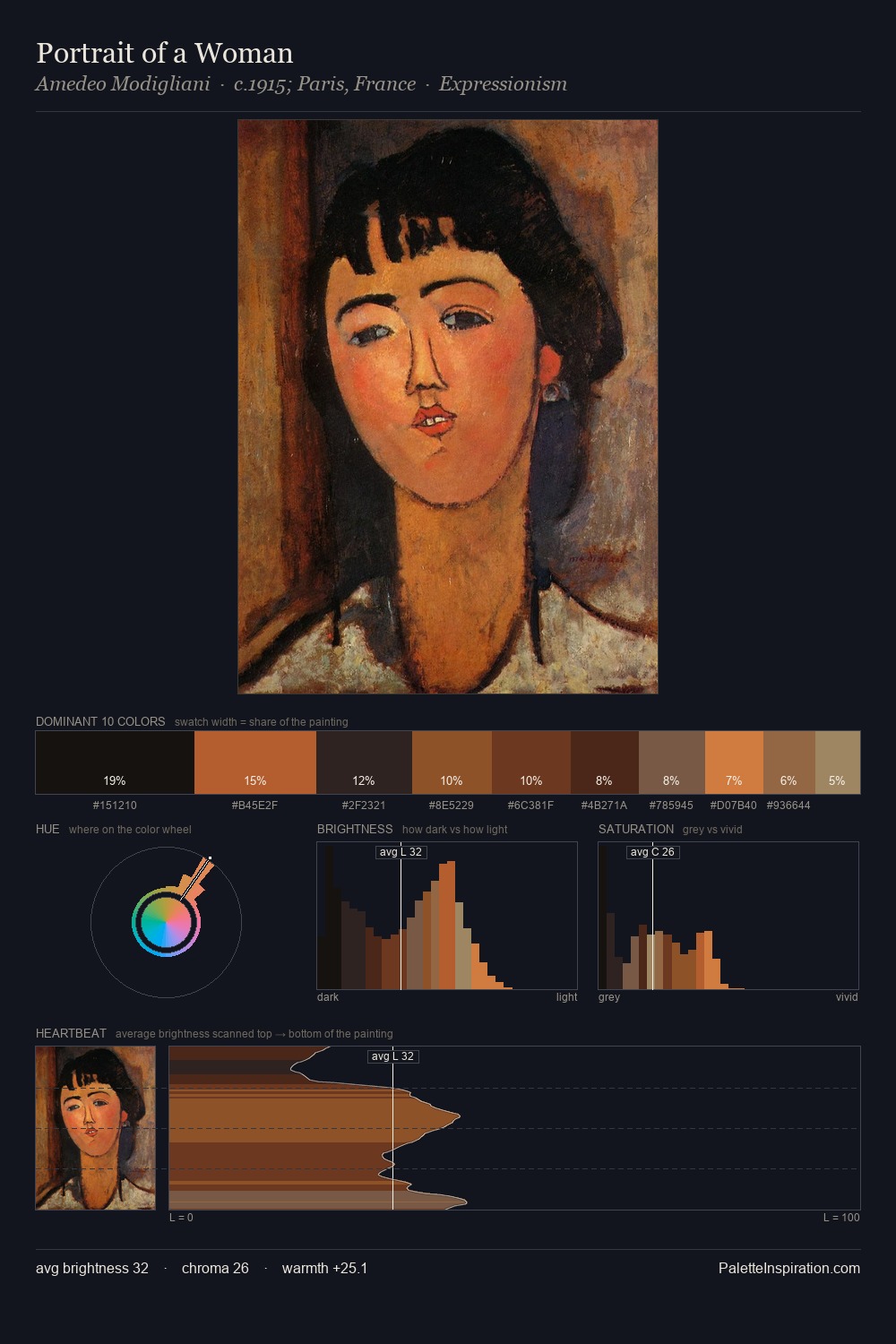 Portrait of a Woman palette card
