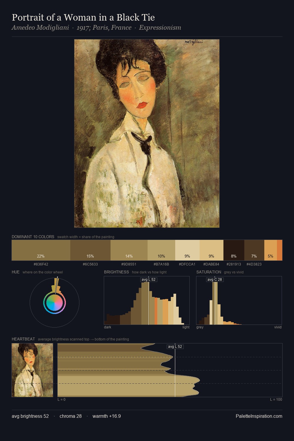 Portrait of a Woman in a Black Tie palette card