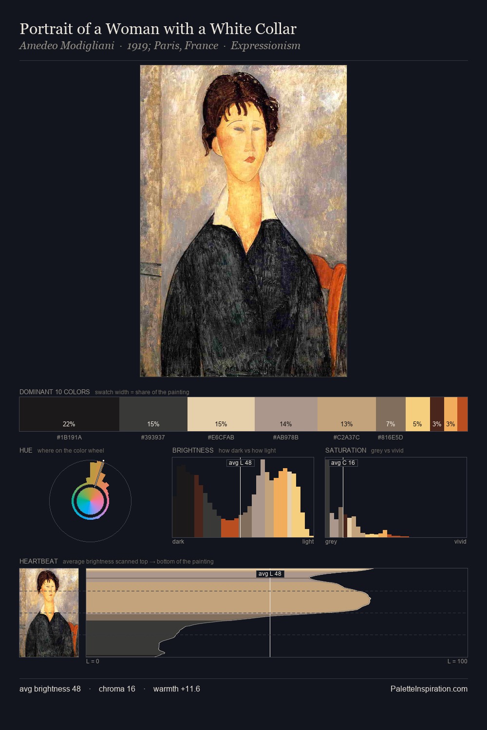 Portrait of a Woman with a White Collar palette card