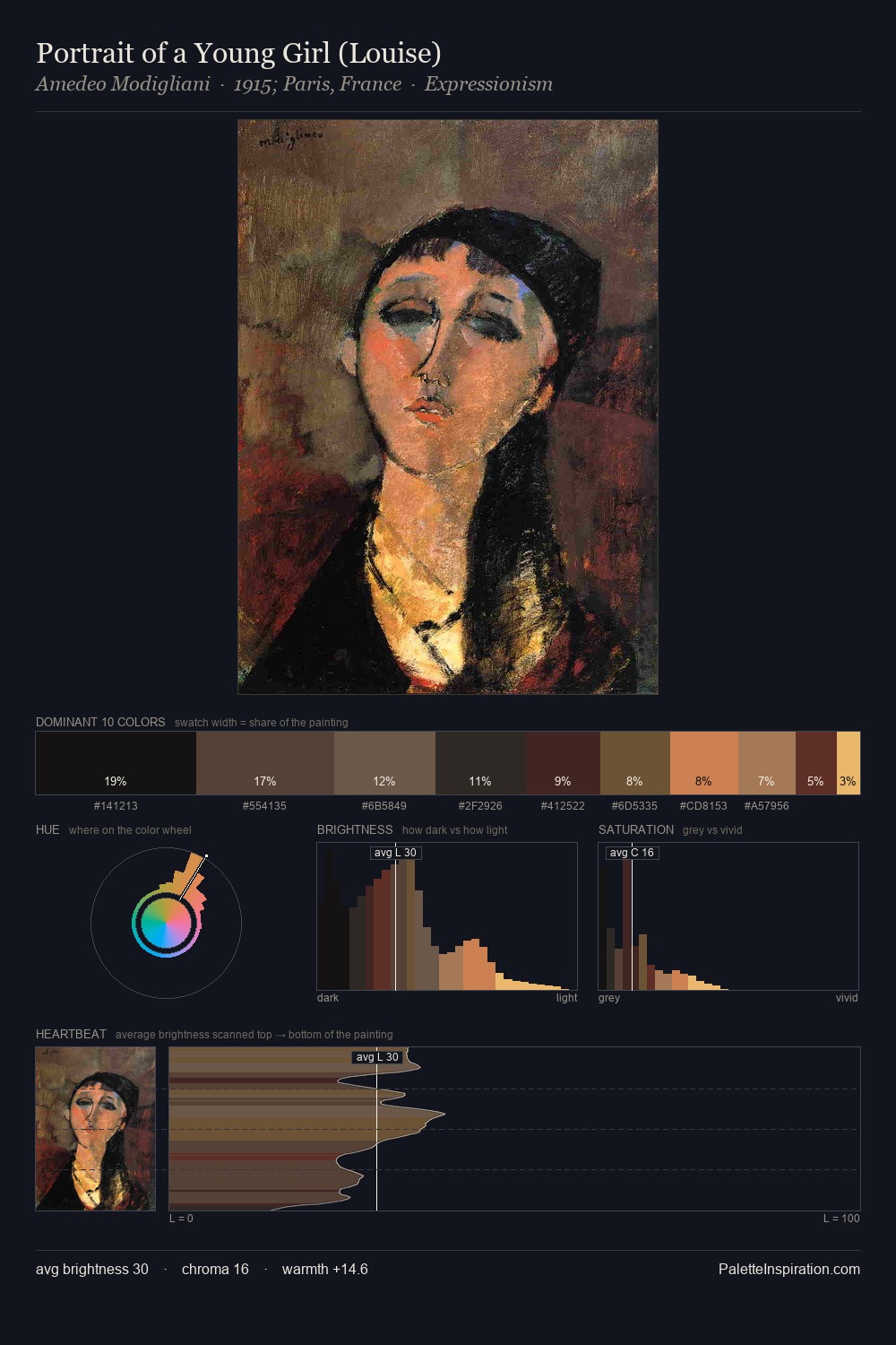 Portrait of a Young Girl (Louise) palette card