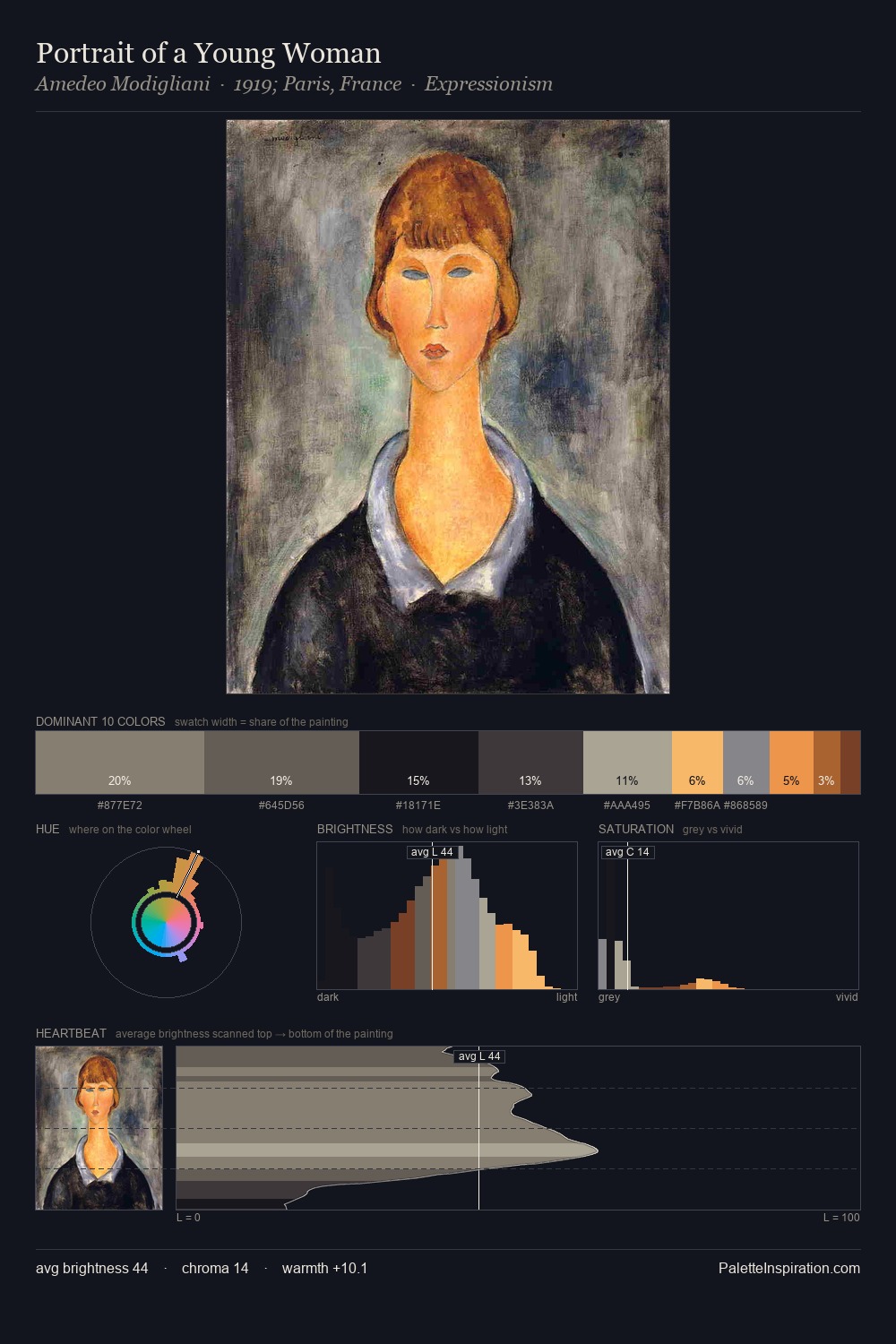 Portrait of a Young Woman palette card