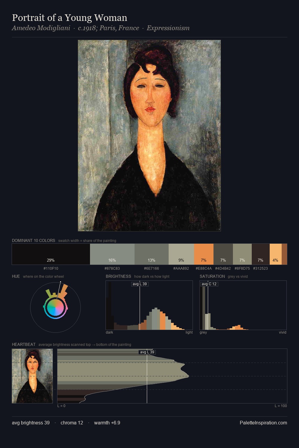 Portrait of a Young Woman palette card