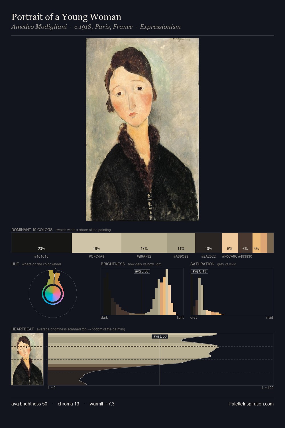 Portrait of a Young Woman palette card