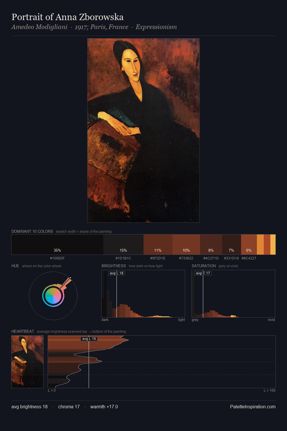 Portrait of Anna Zborowska palette card