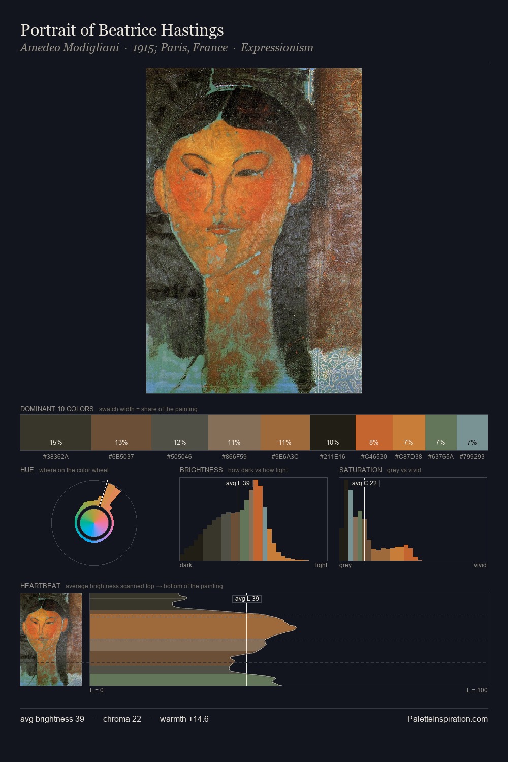 Portrait of Beatrice Hastings palette card