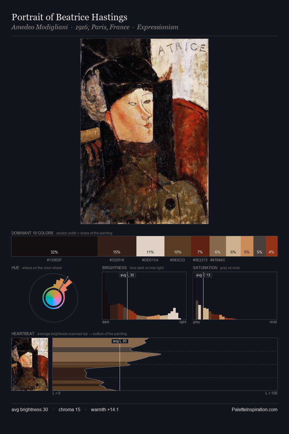 Portrait of Beatrice Hastings palette card