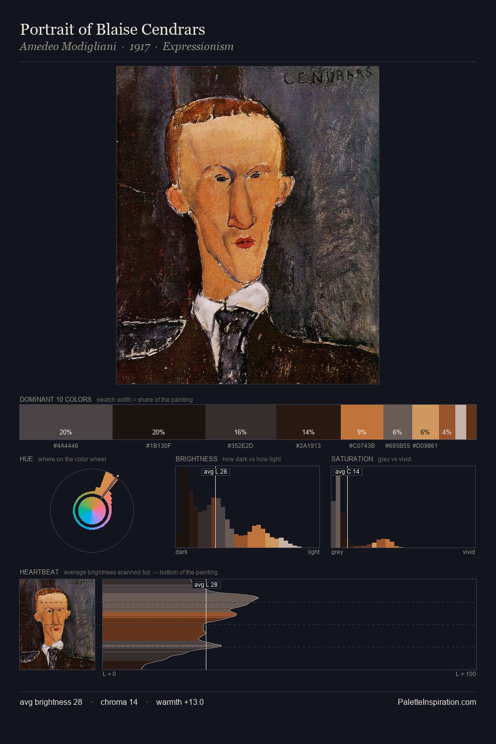 Portrait of Blaise Cendrars palette card