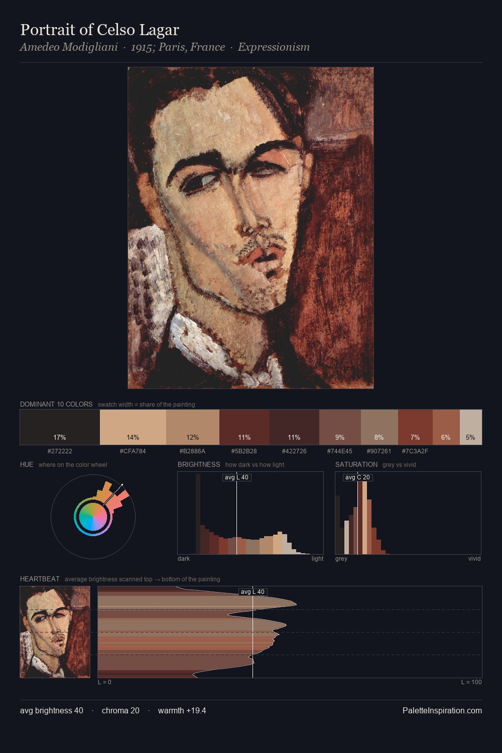 Portrait of Celso Lagar palette card