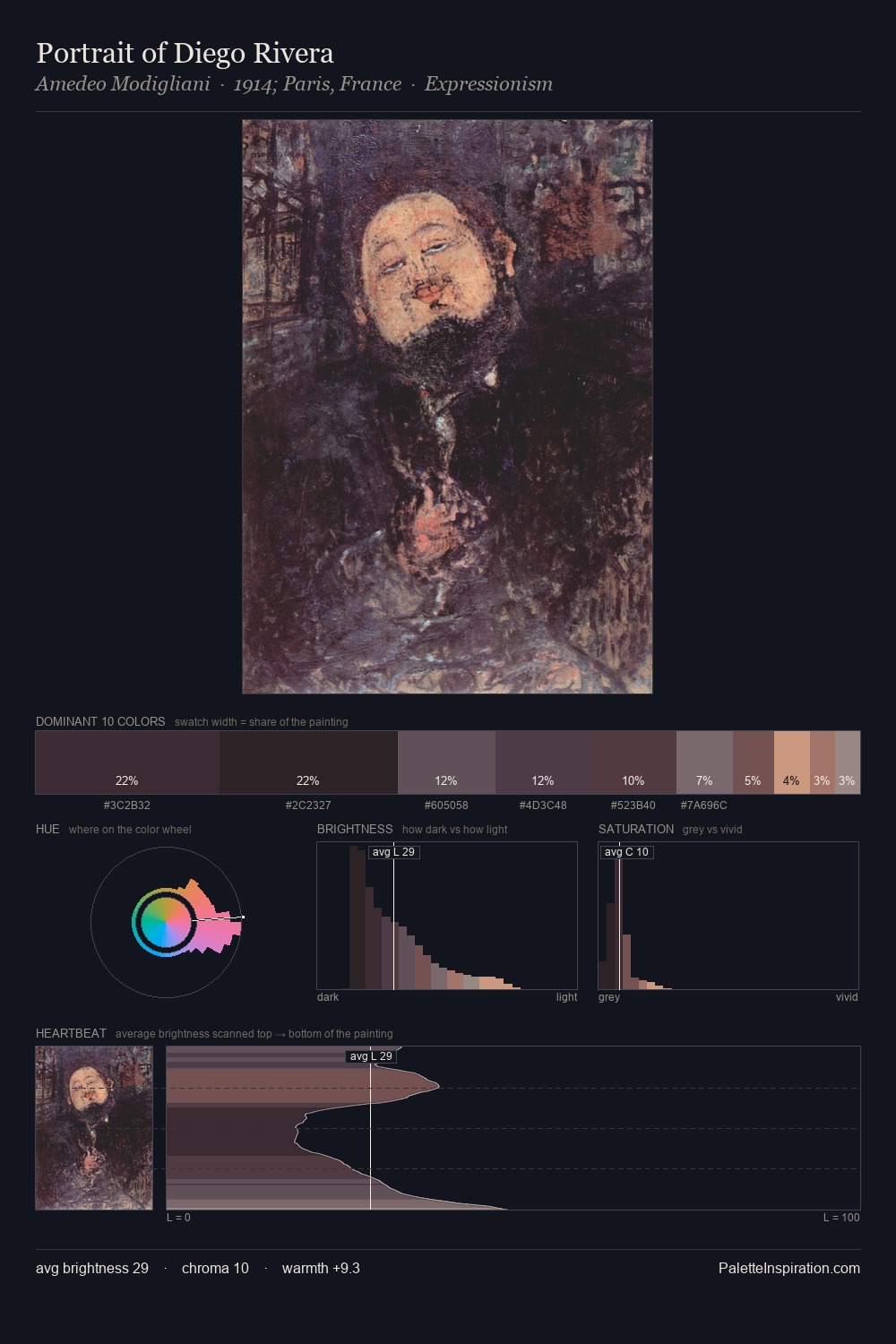 Portrait of Diego Rivera palette card