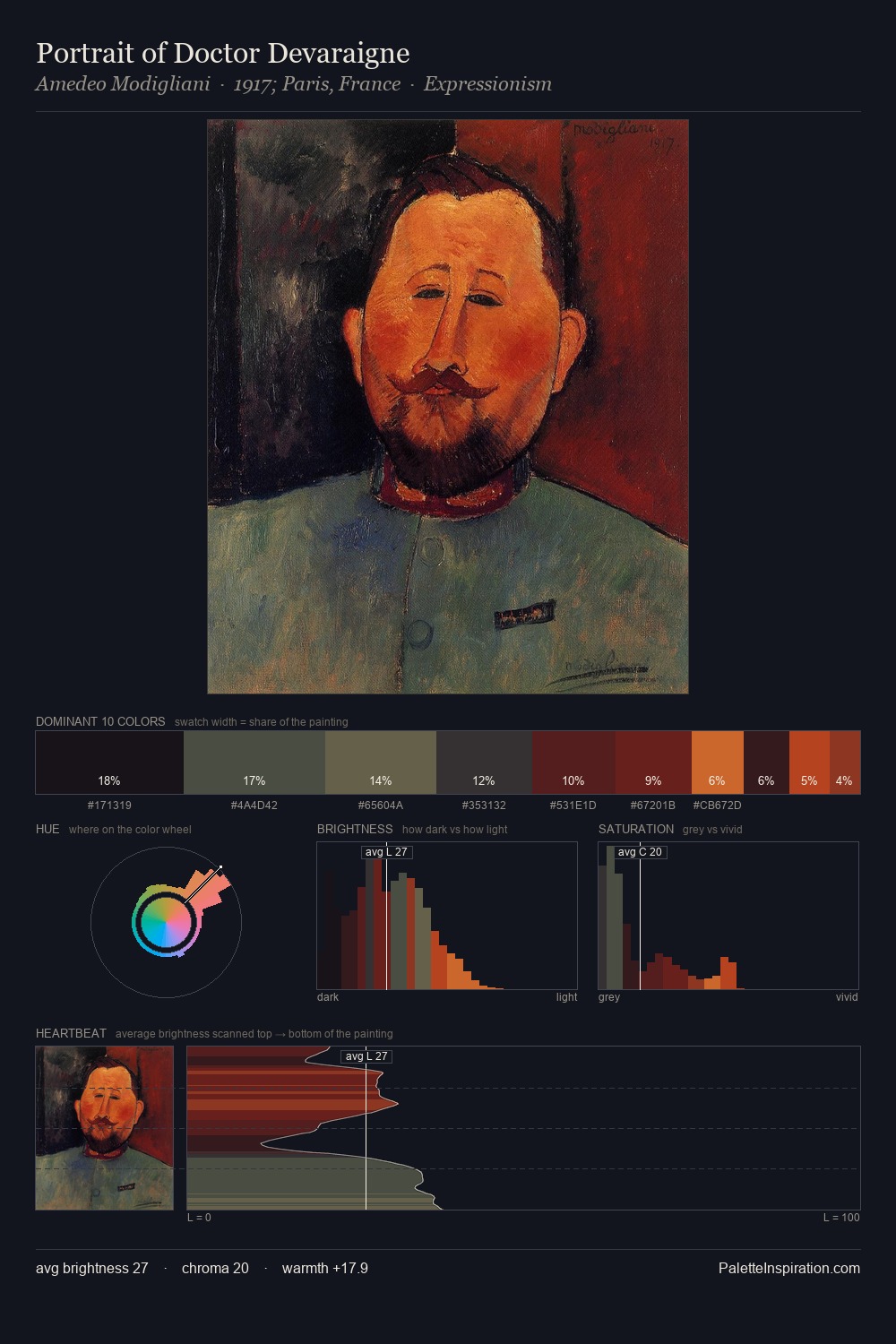 Portrait of Doctor Devaraigne palette card