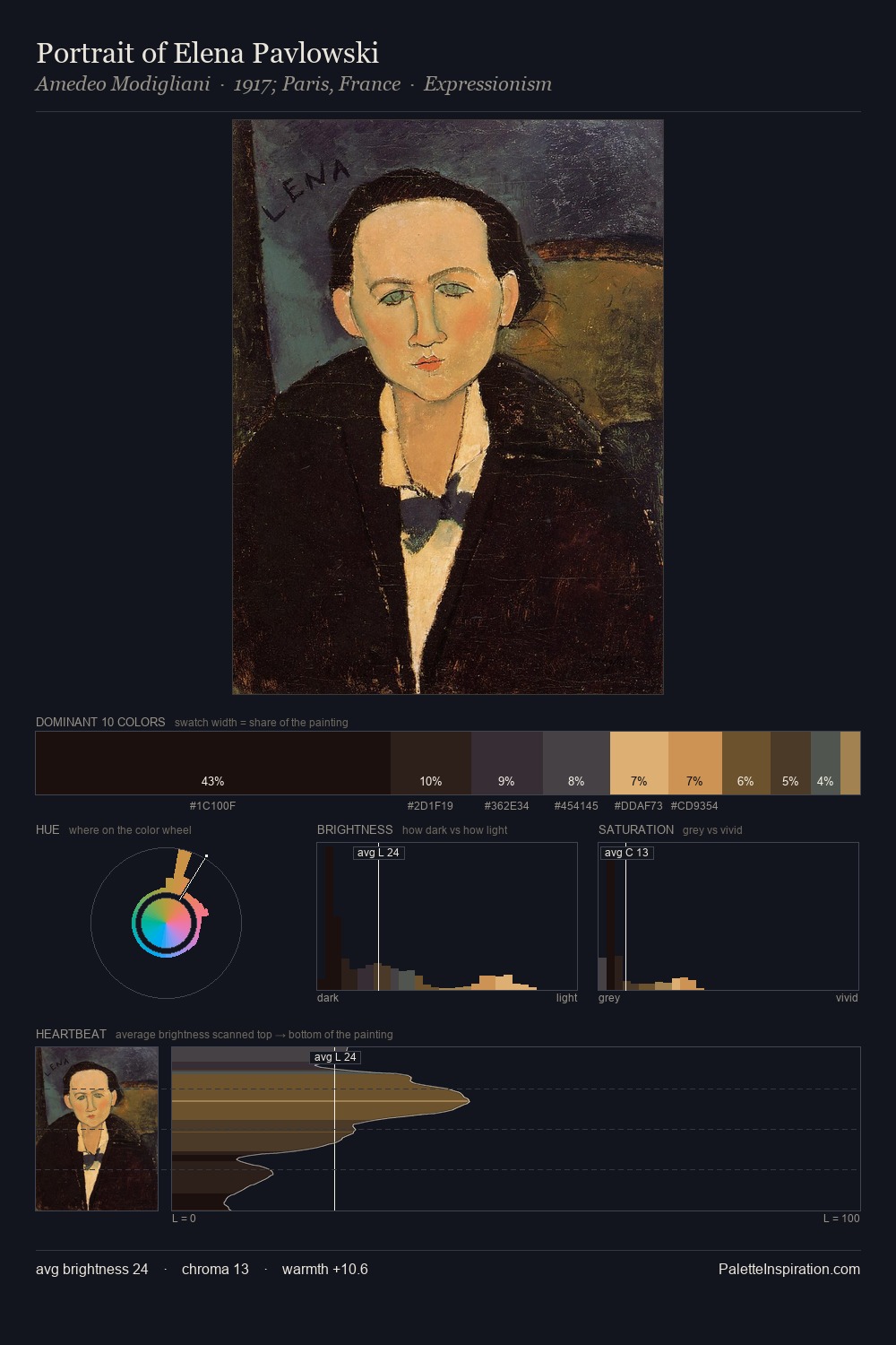 Portrait of Elena Pavlowski palette card