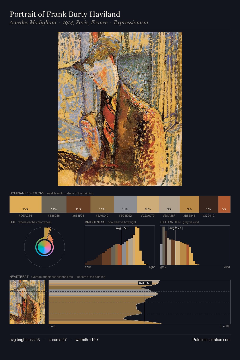 Portrait of Frank Burty Haviland palette card