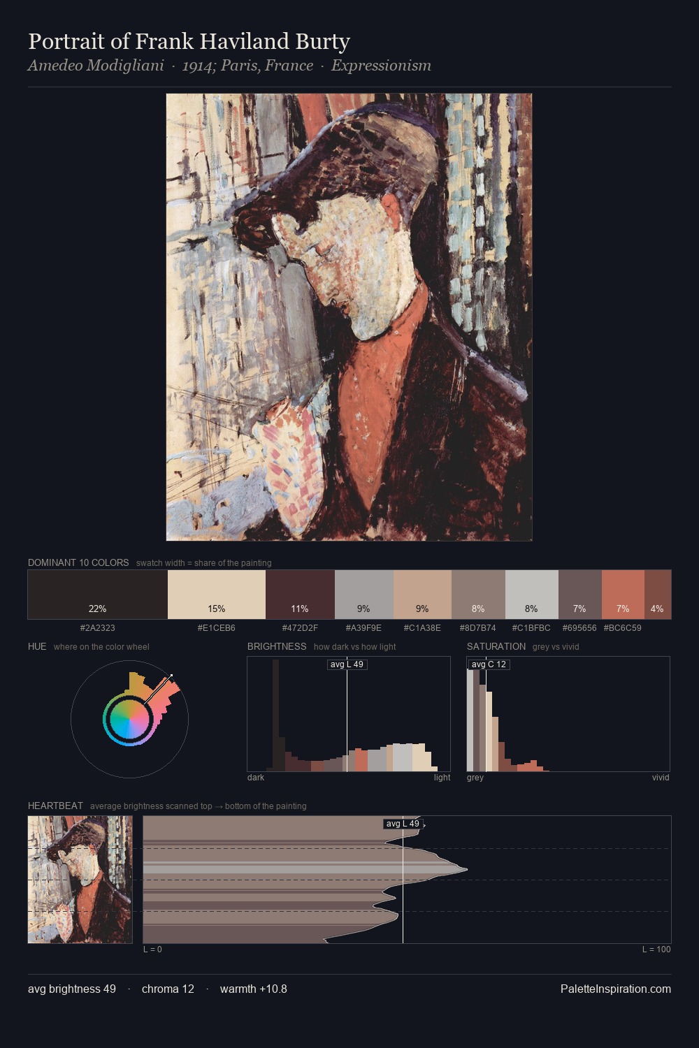Portrait of Frank Haviland Burty palette card