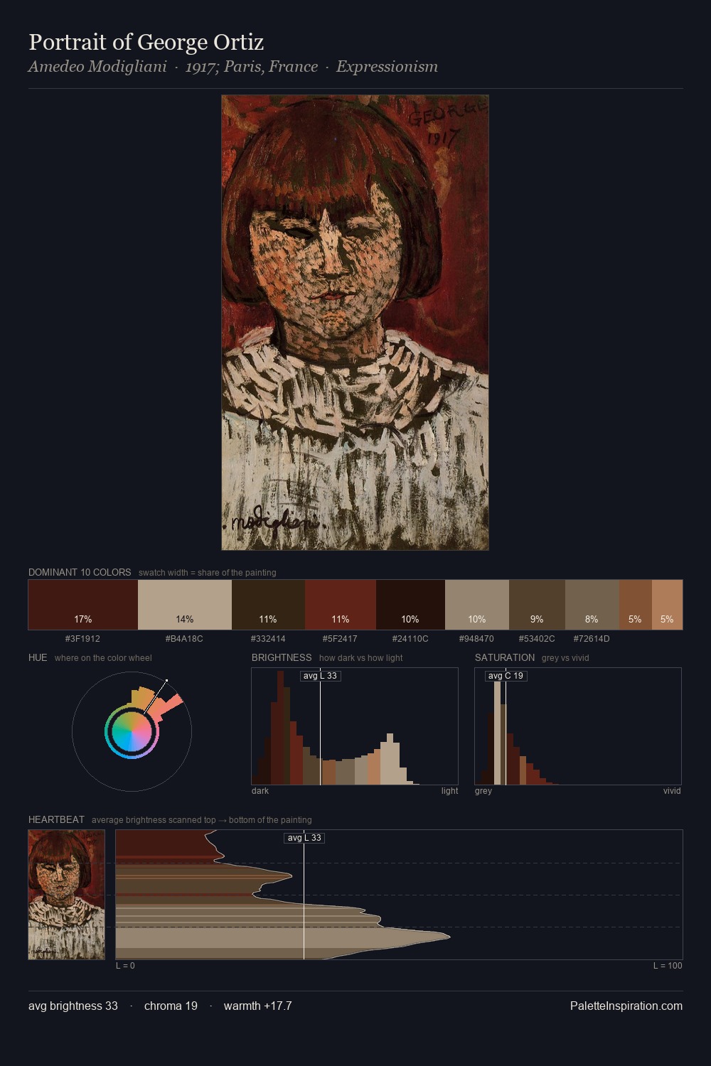 Portrait of George Ortiz palette card