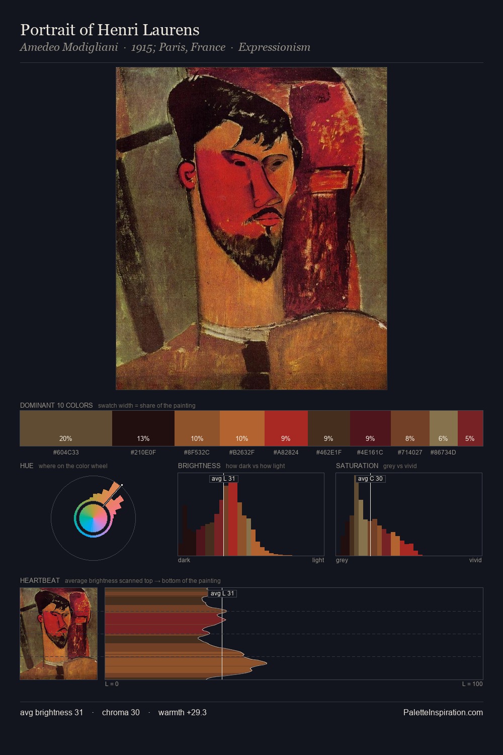 Portrait of Henri Laurens palette card