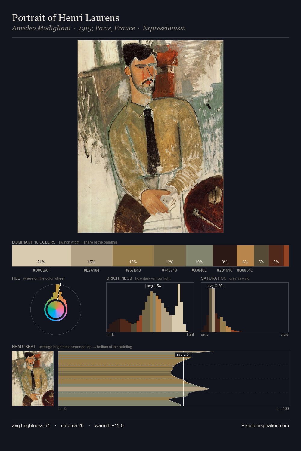 Portrait of Henri Laurens palette card