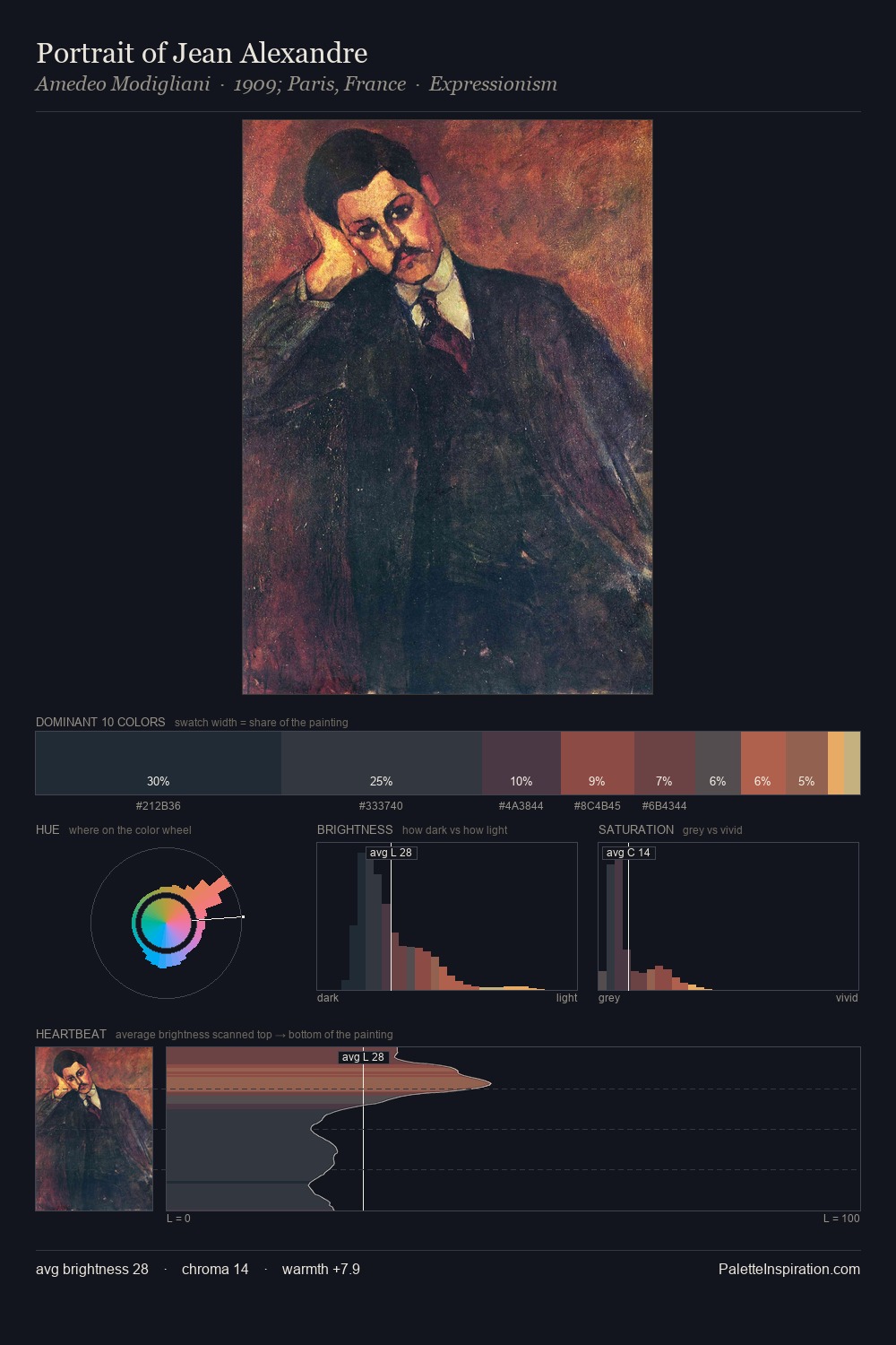 Portrait of Jean Alexandre palette card
