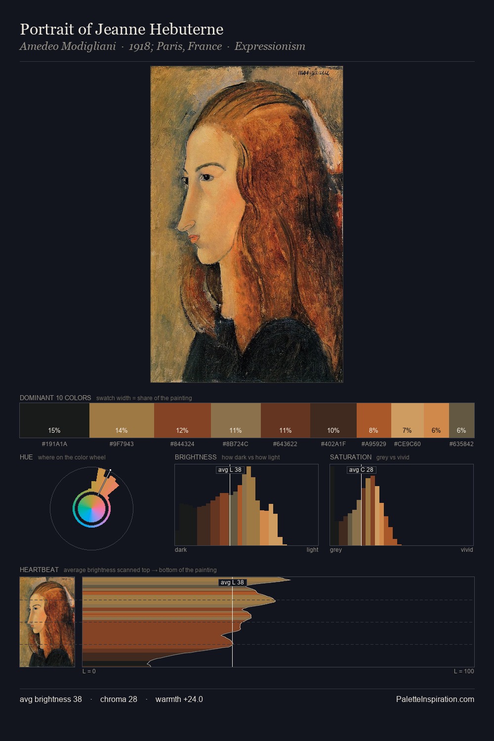 Portrait of Jeanne Hebuterne palette card