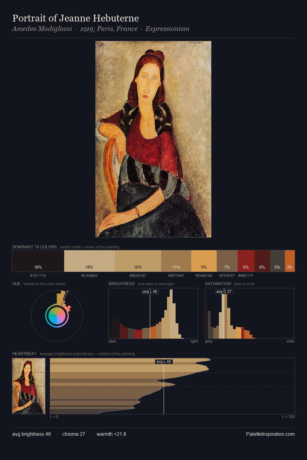 Portrait of Jeanne Hebuterne palette card