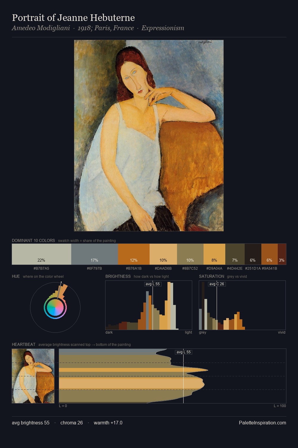 Portrait of Jeanne Hebuterne palette card
