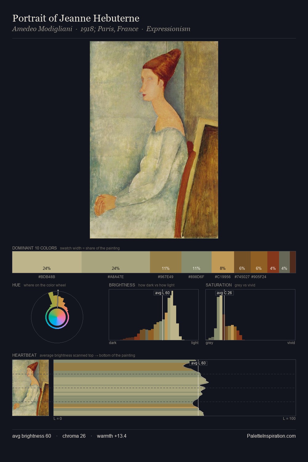 Portrait of Jeanne Hebuterne palette card