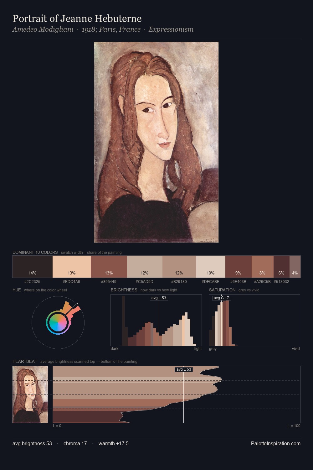 Portrait of Jeanne Hebuterne palette card