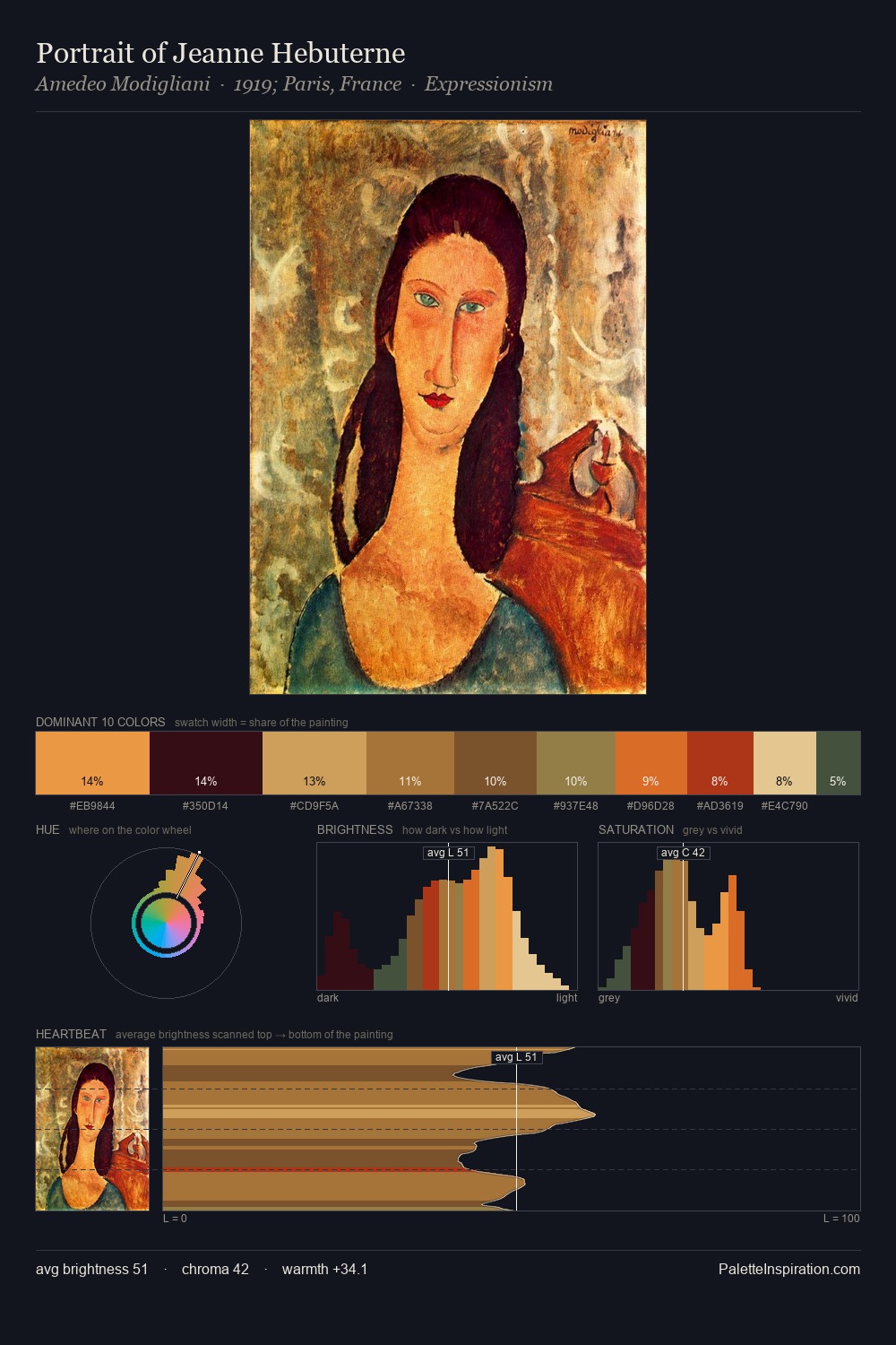Portrait of Jeanne Hebuterne palette card