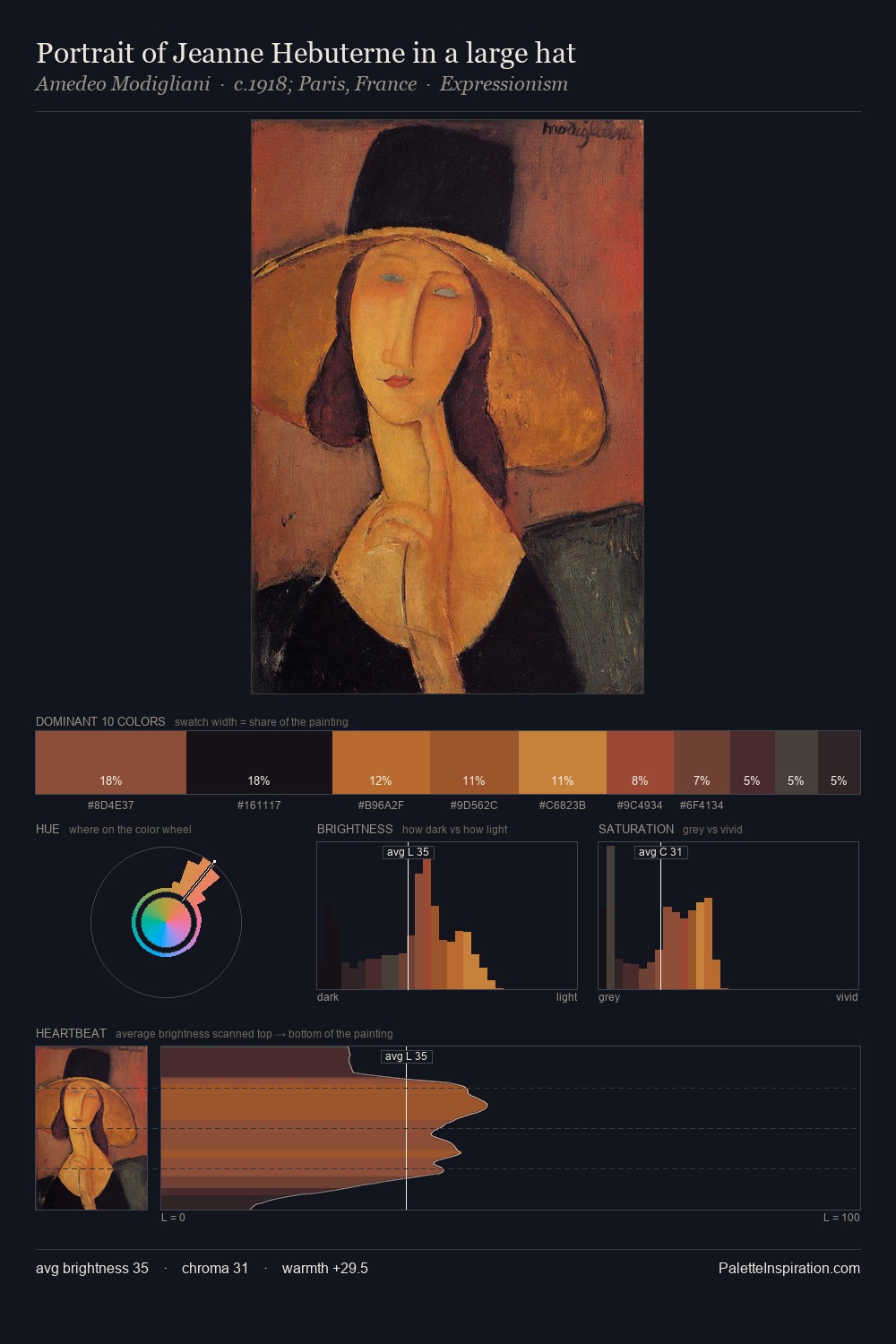 Portrait of Jeanne Hebuterne in a large hat palette card