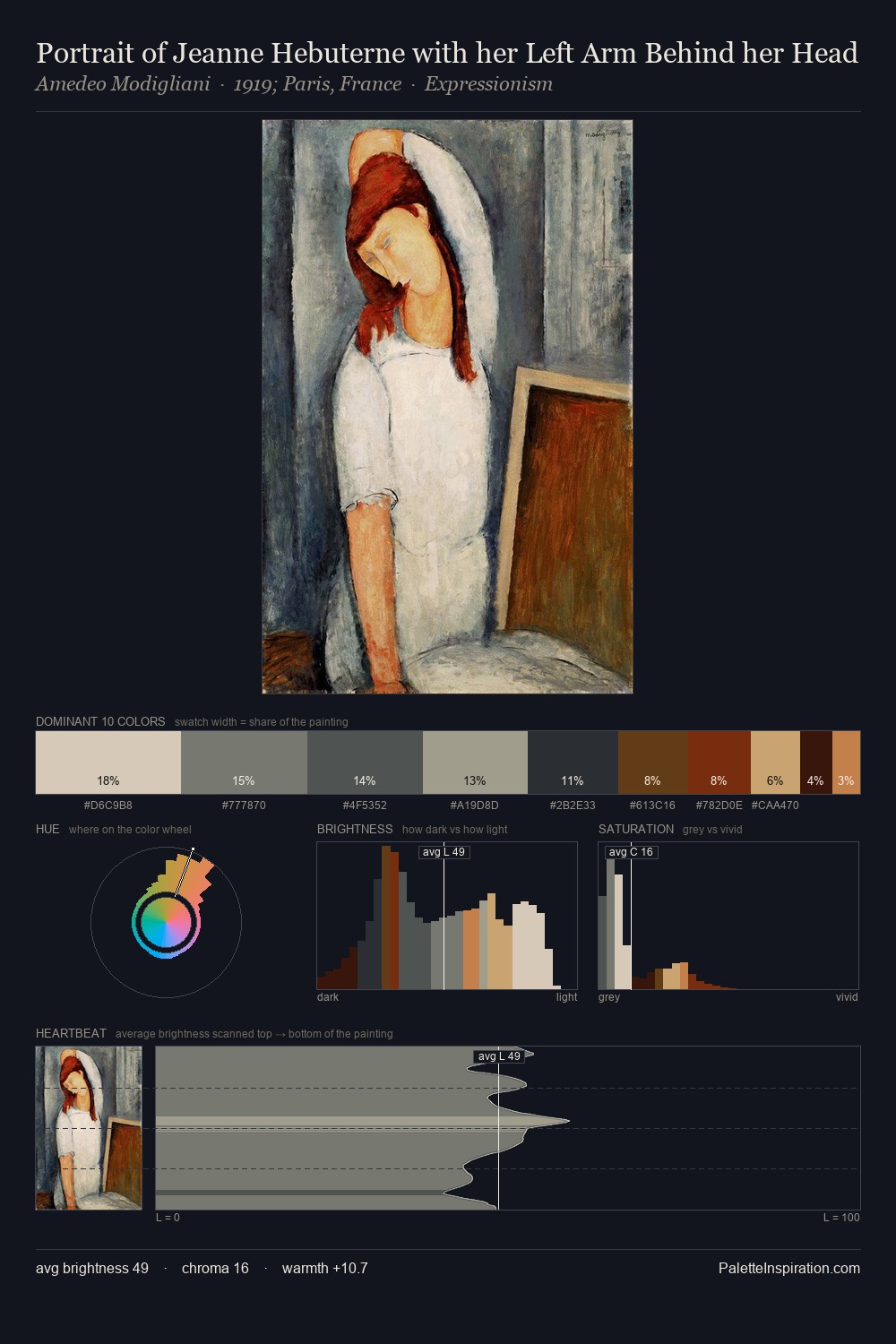 Portrait of Jeanne Hebuterne with her Left Arm Behind her Head palette card