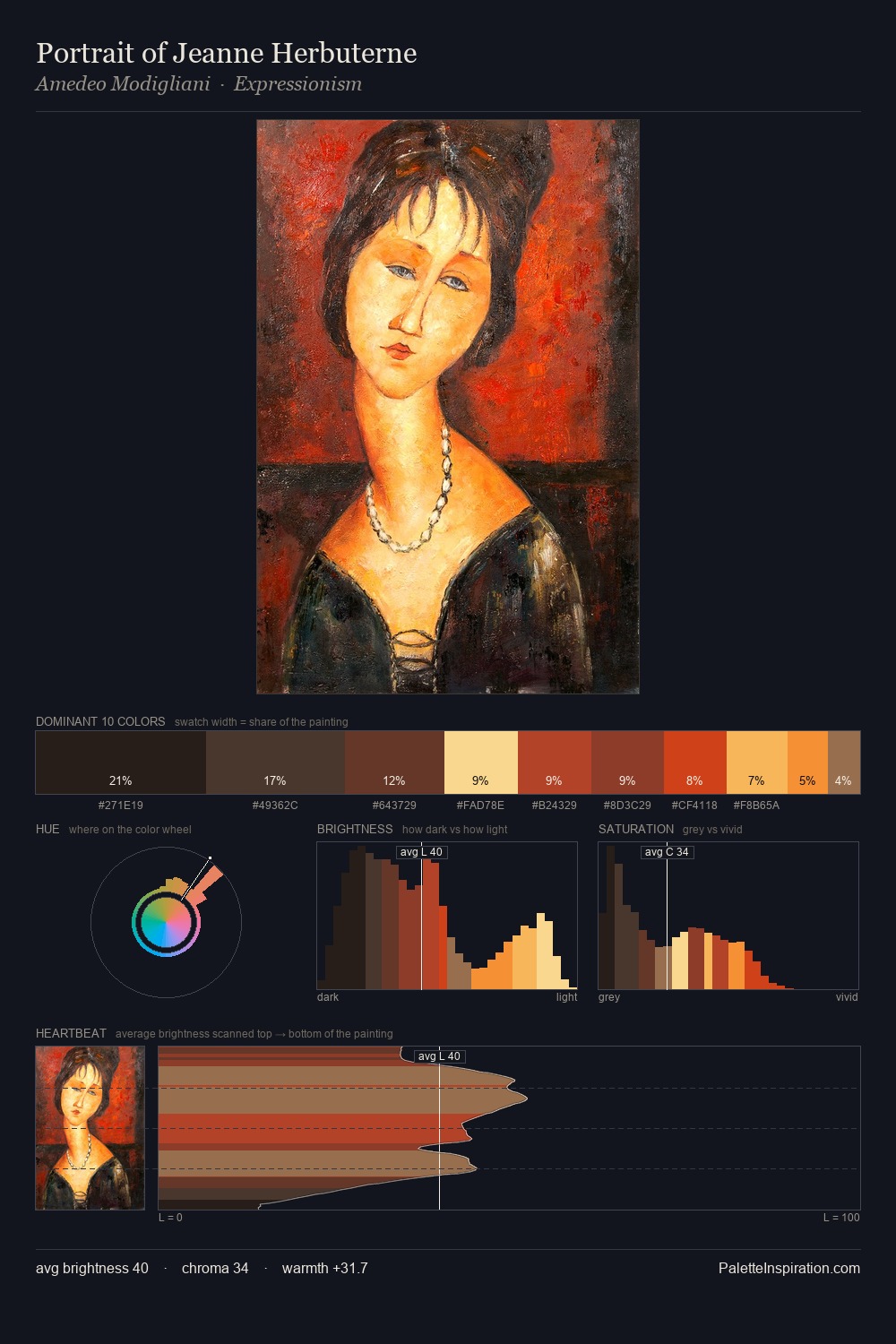 Portrait of Jeanne Herbuterne palette card