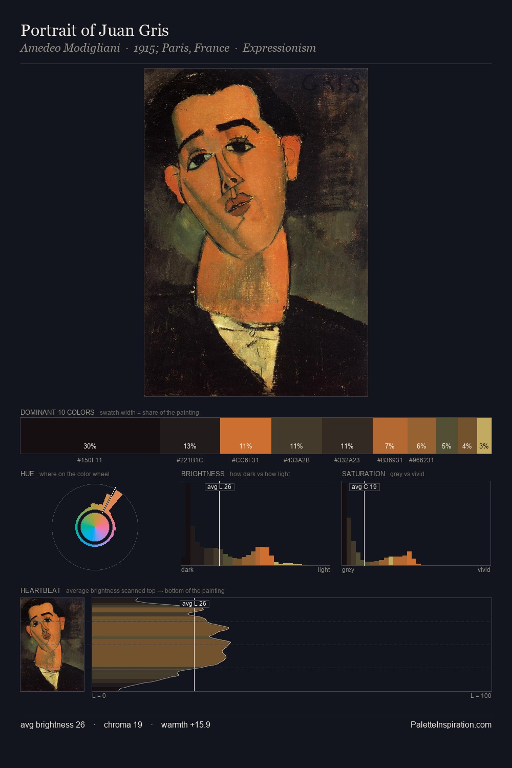 Portrait of Juan Gris palette card