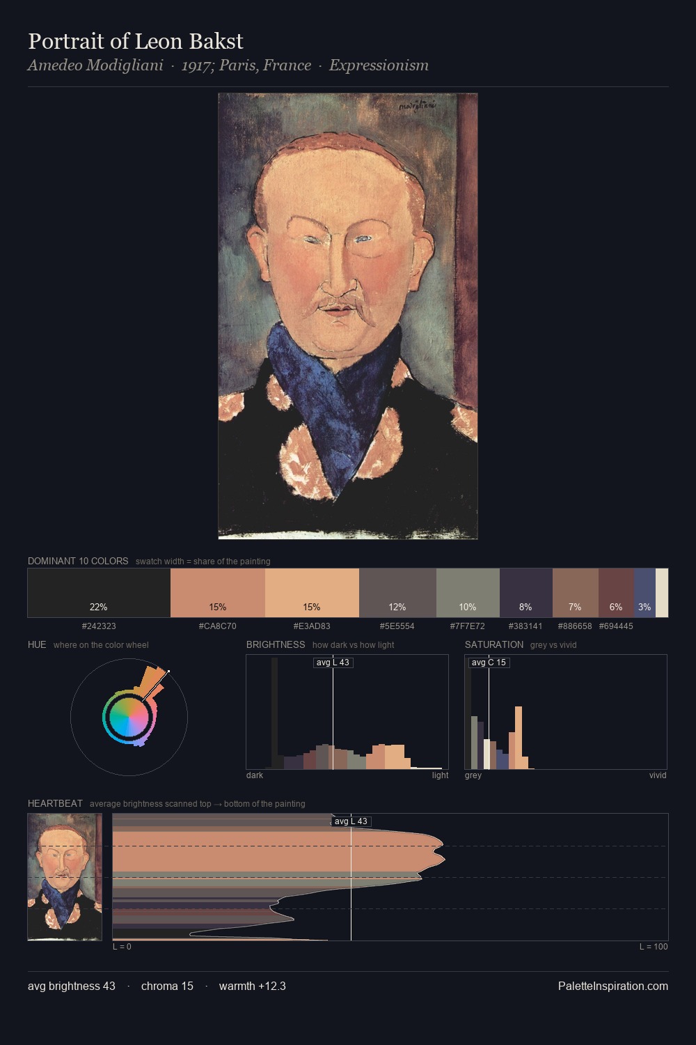 Portrait of Leon Bakst palette card