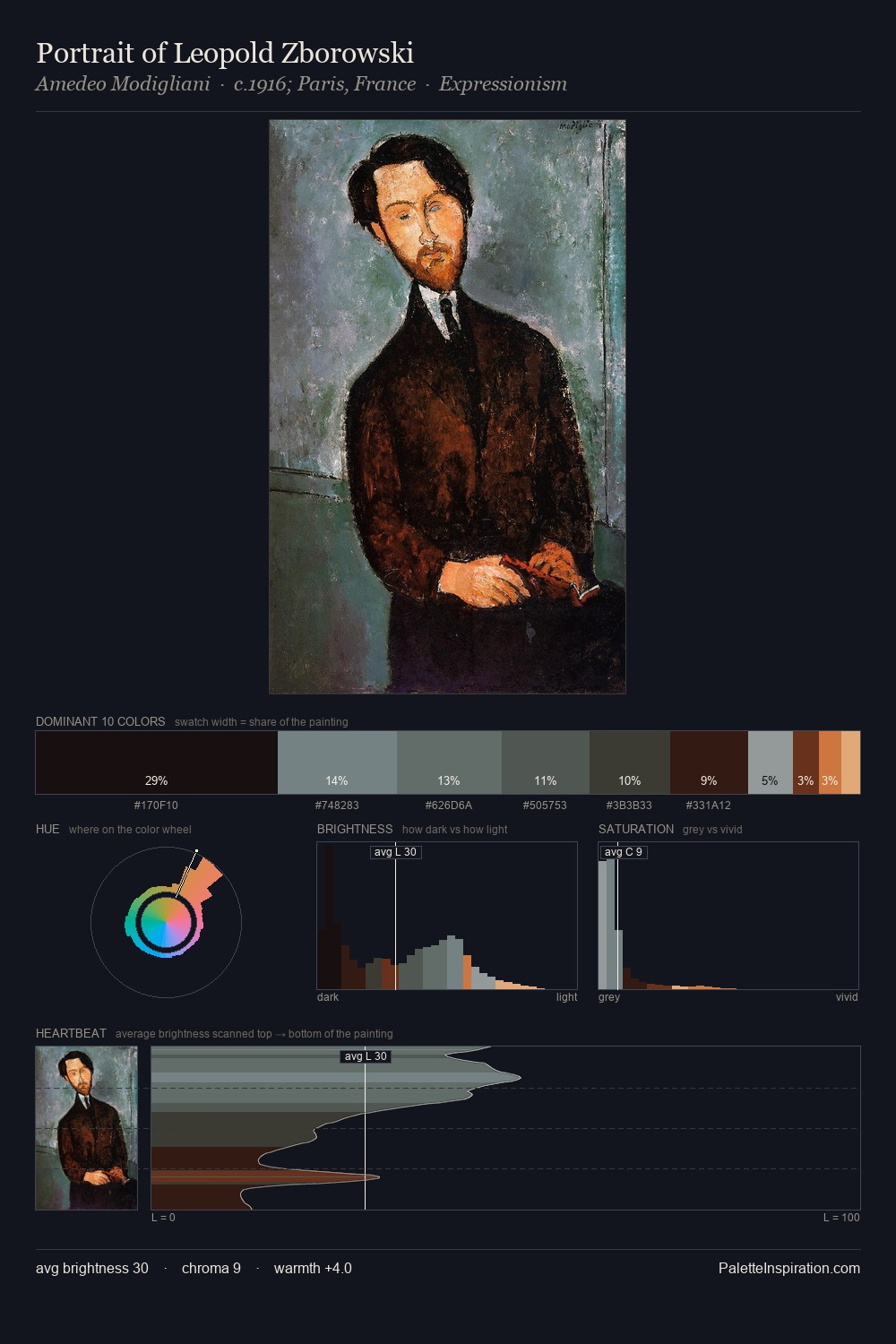 Portrait of Leopold Zborowski palette card