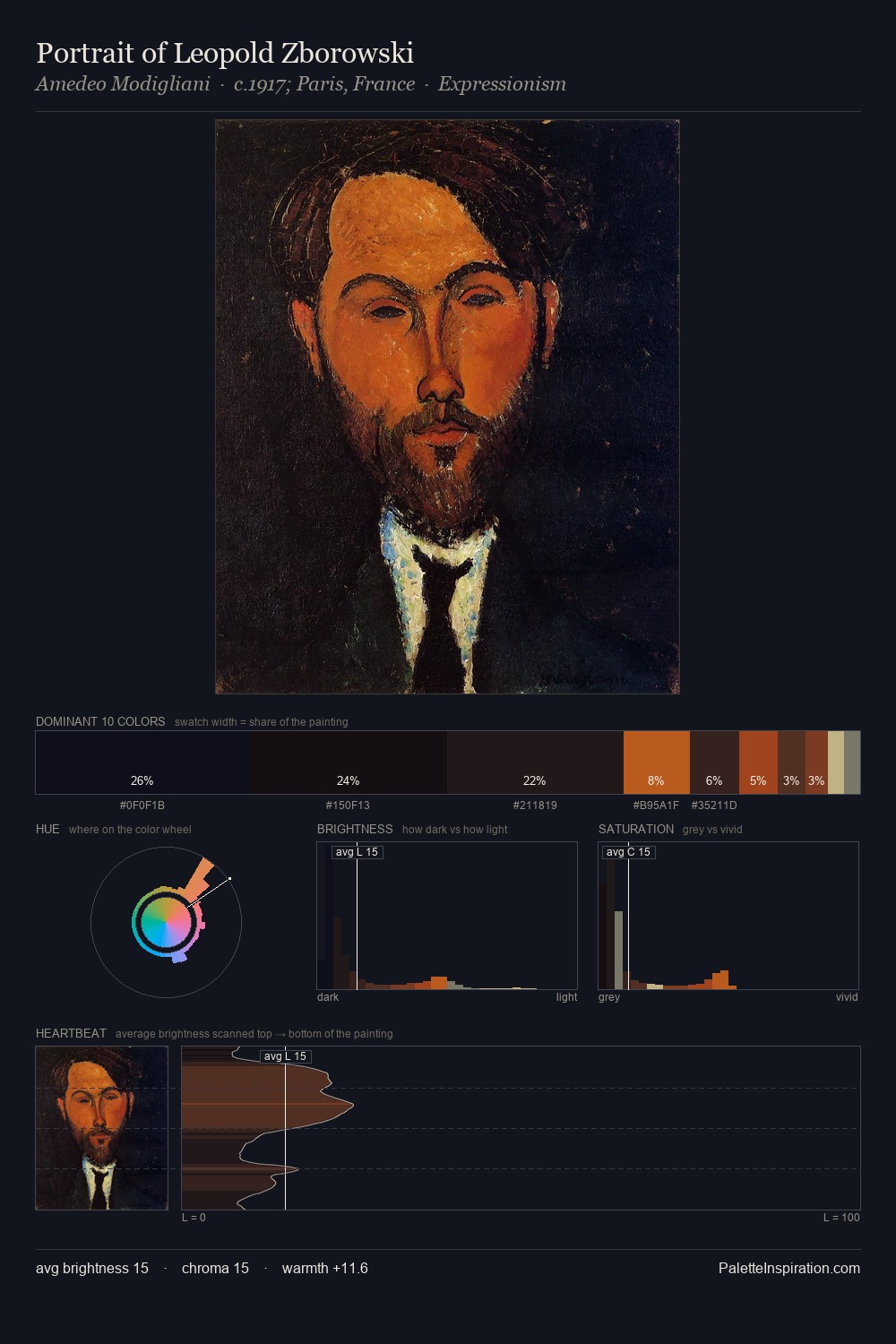 Portrait of Leopold Zborowski palette card