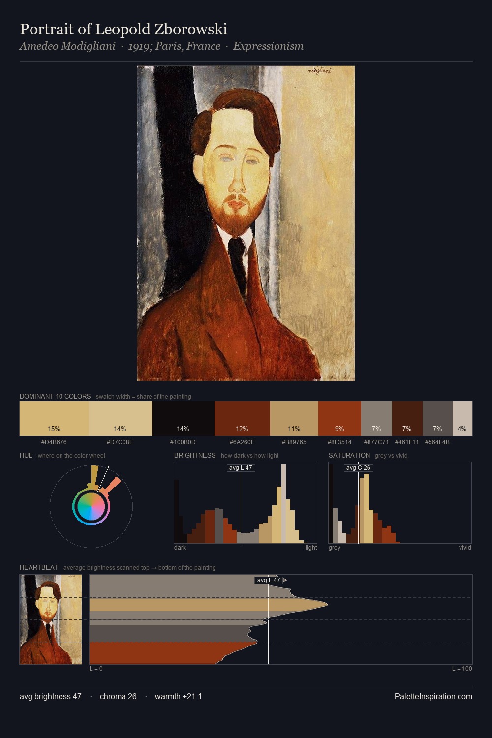 Portrait of Leopold Zborowski palette card