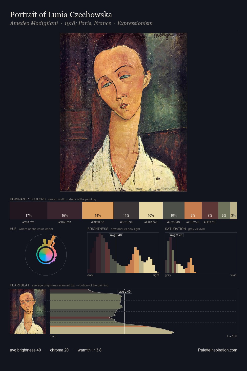 Portrait of Lunia Czechowska palette card