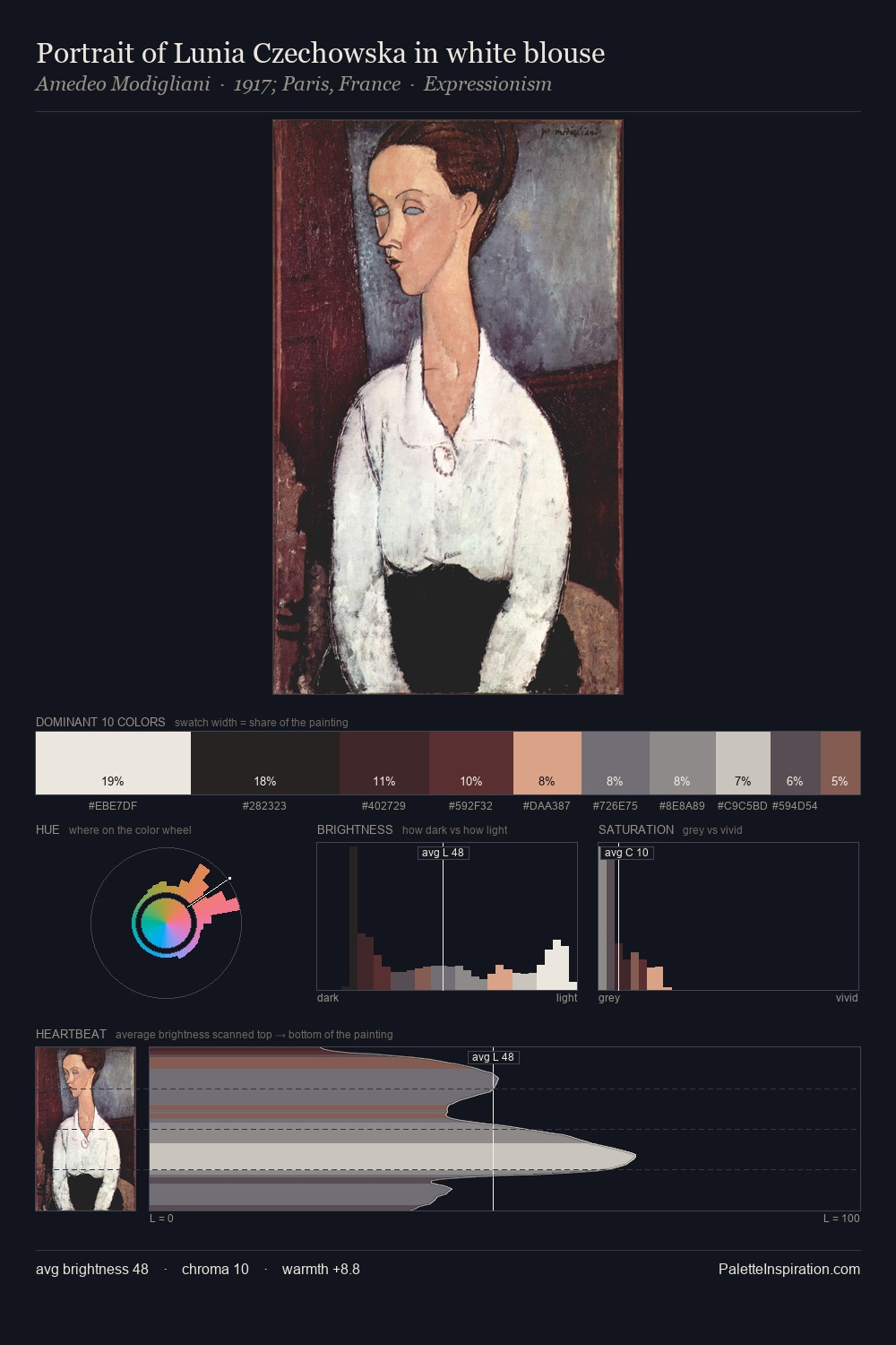 Portrait of Lunia Czechowska in white blouse palette card